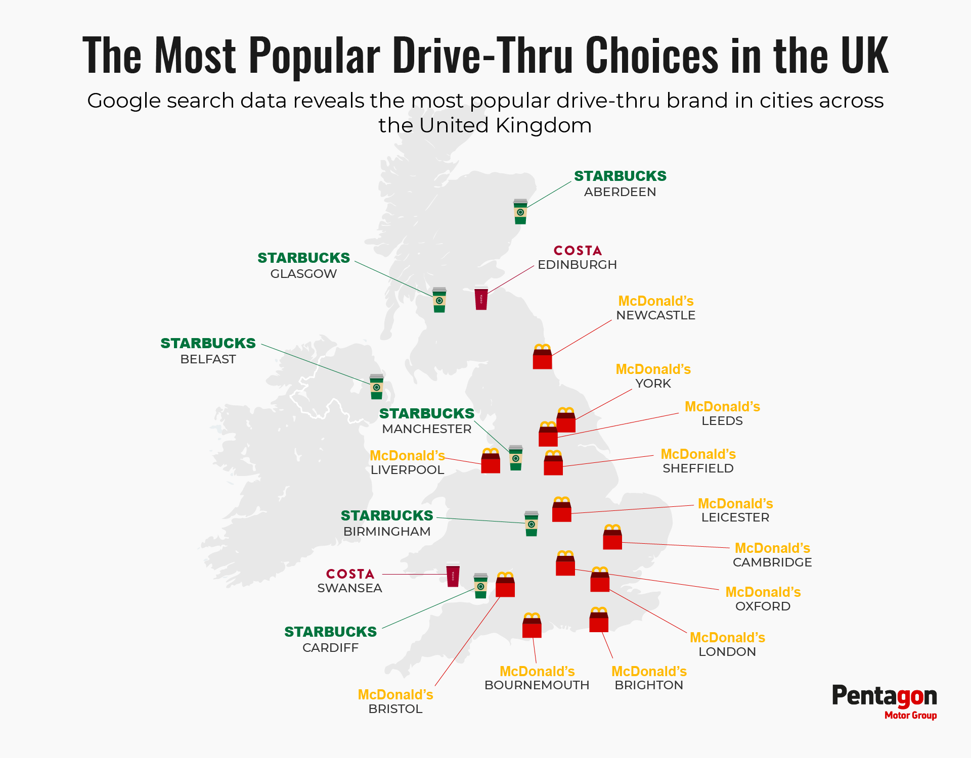 UKs Most Popular Drive-Thrus