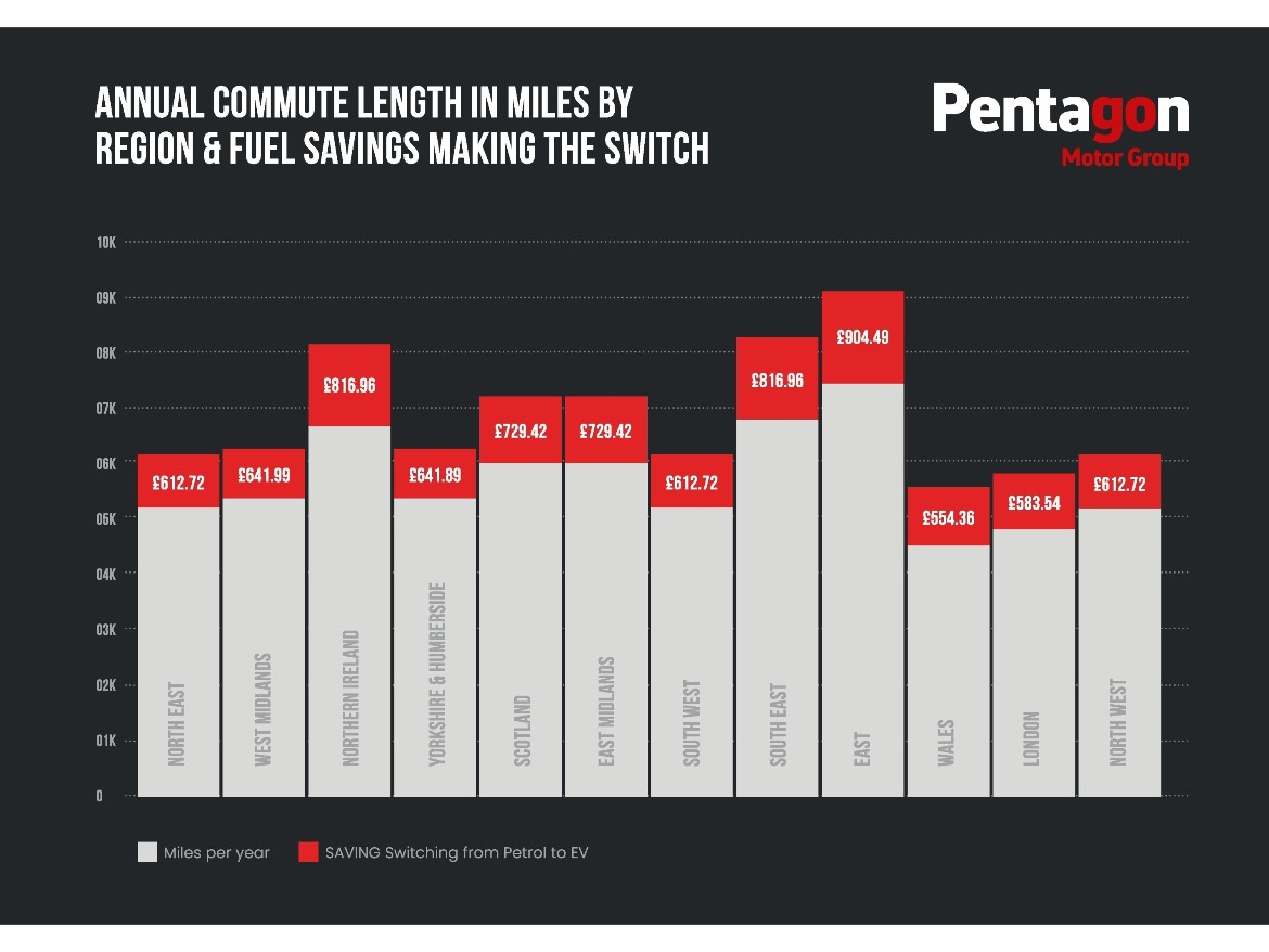 Annual commute length in miles by regions | Pentagon Group