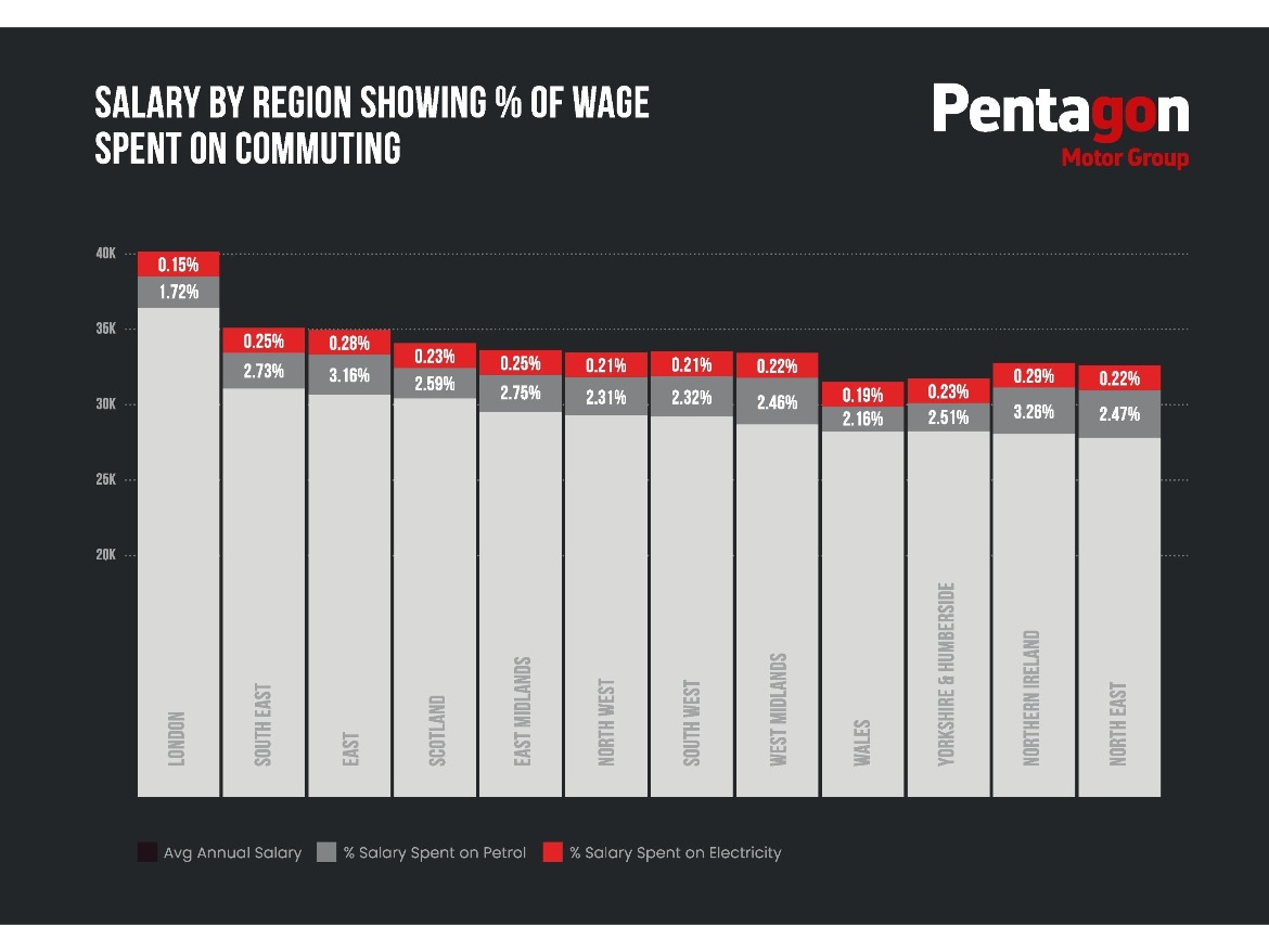 Salary by Region showing % of wage spent on commuting | Pentagon Group